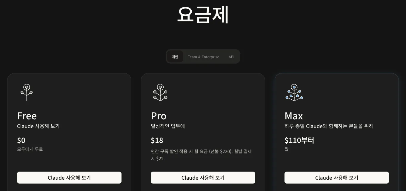 클로드 요금 페이지(개인 탭) 화면 클로드 코드 요금제 확인, 클로드 한국어 요금 페이지의 Free·Pro·Max 금액 화면