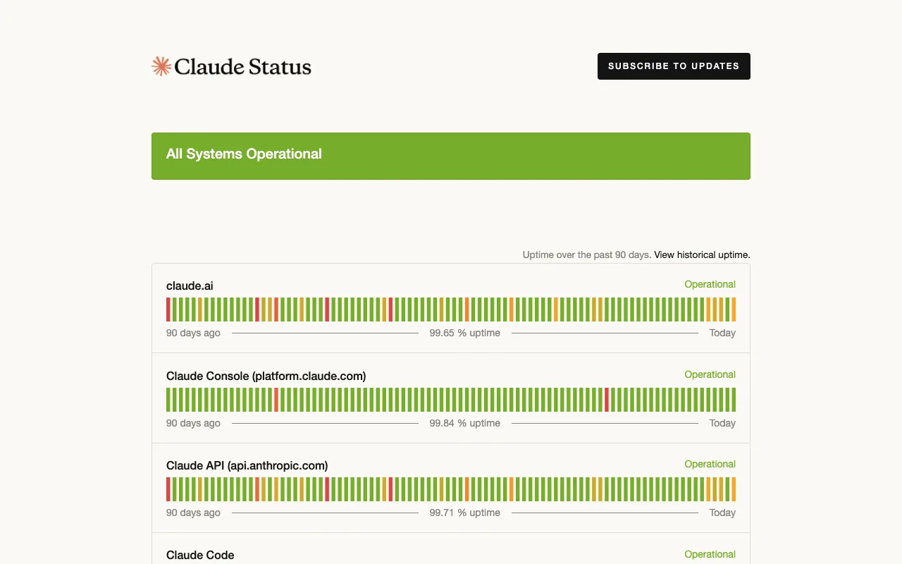 status.claude.com에서 구성요소별 상태와 지난 90일 가동률을 확인할 수 있어요. 클로드 오류 확인방법을 보여 주는 status.claude.com 상태 페이지의 구성요소별 상태 화면