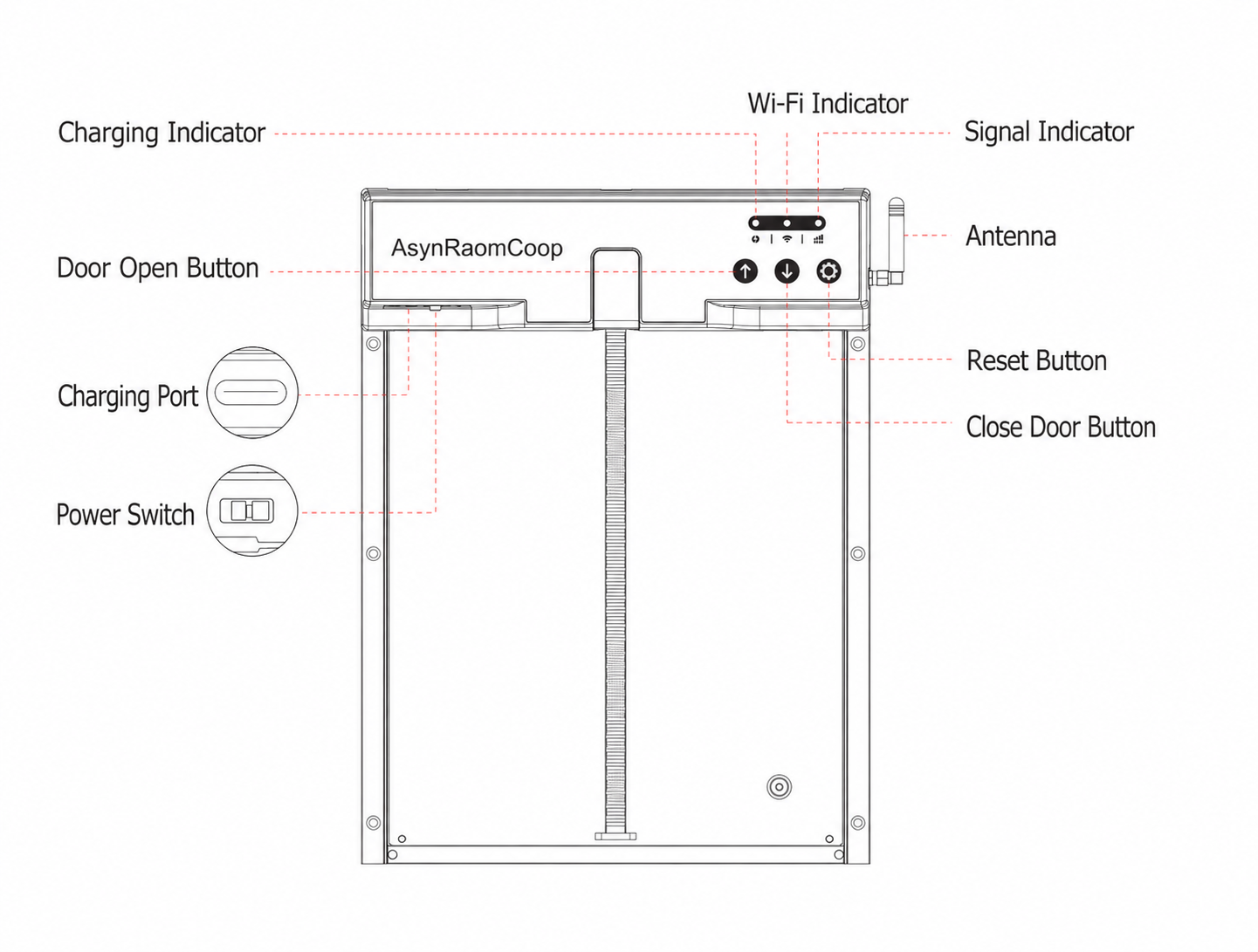 Coop door panel buttons and lights illustration