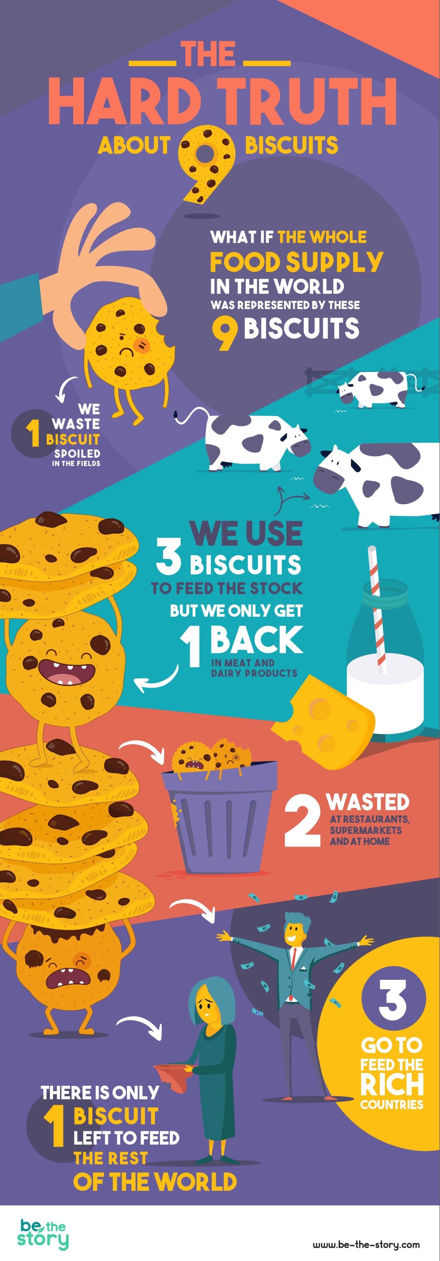 Food waste infographic