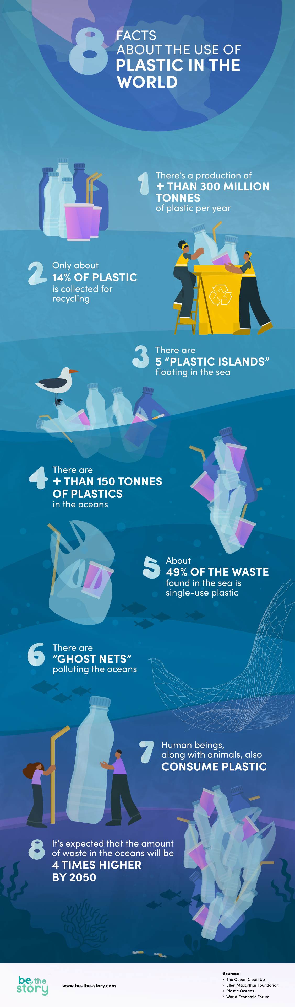 Infographic 8 facts about plastic use in the world