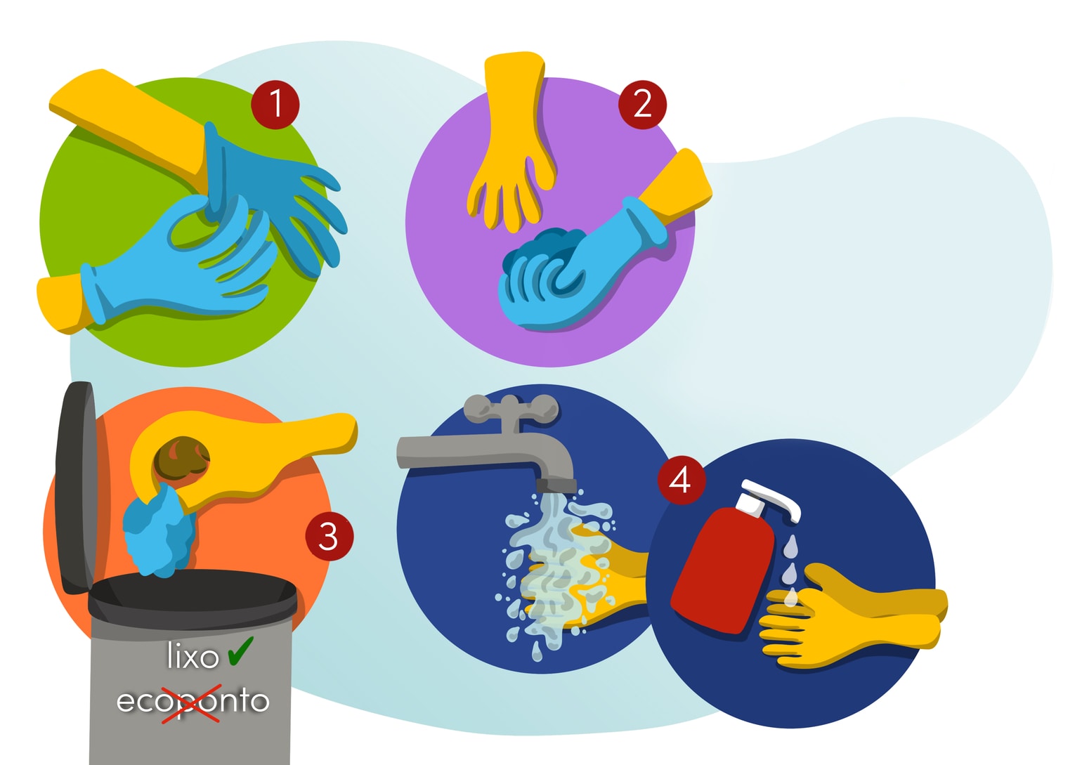 Ilustração de como remover luvas de proteção em segurança.