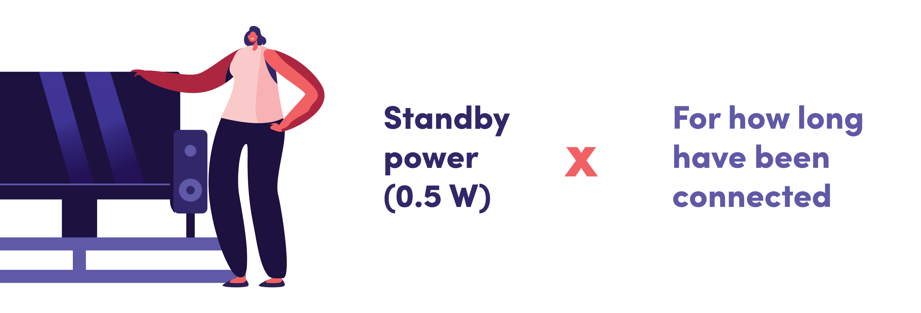 Calculating the standby energy consumption