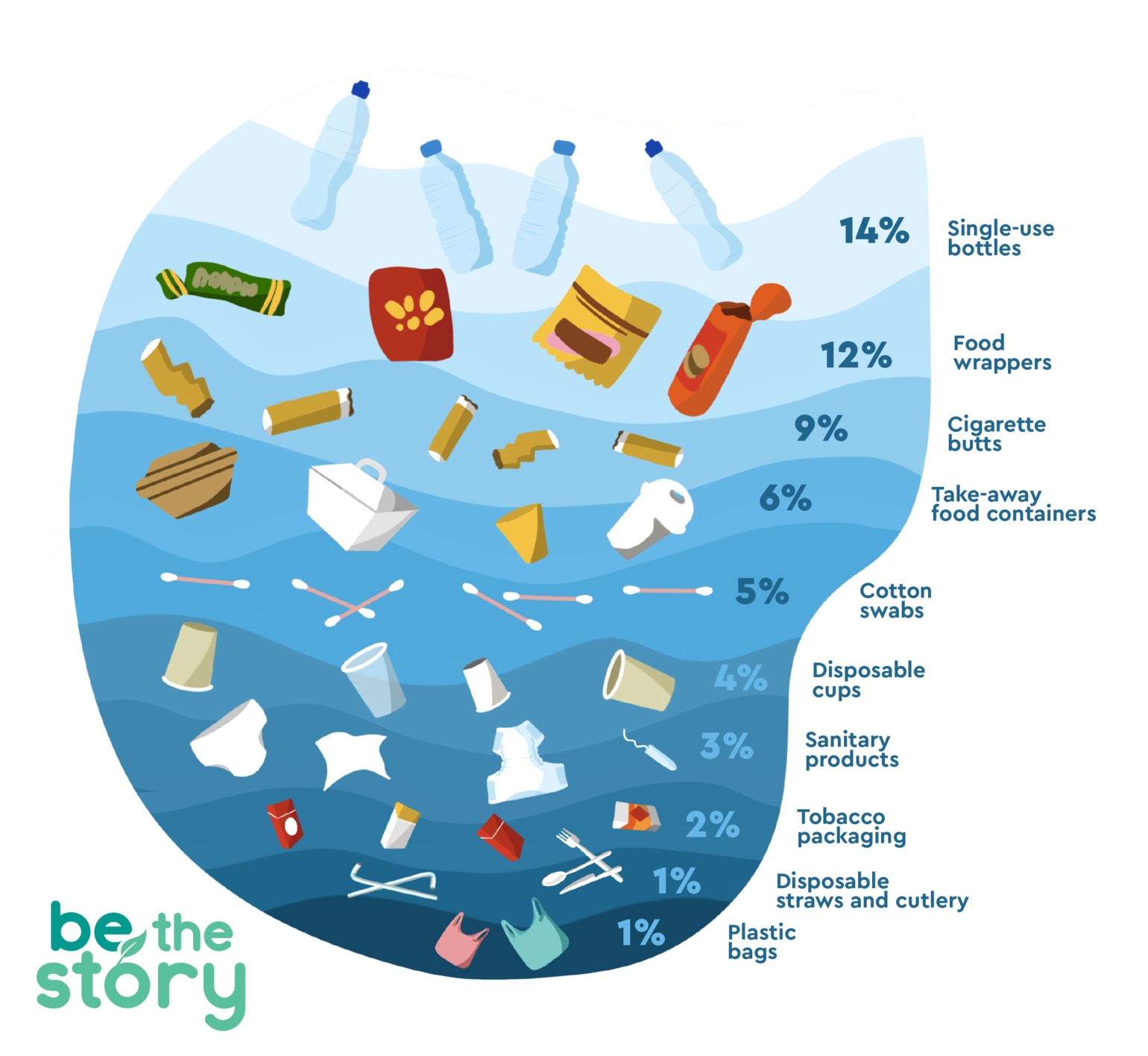 Common Plastics We Use Every Single Day