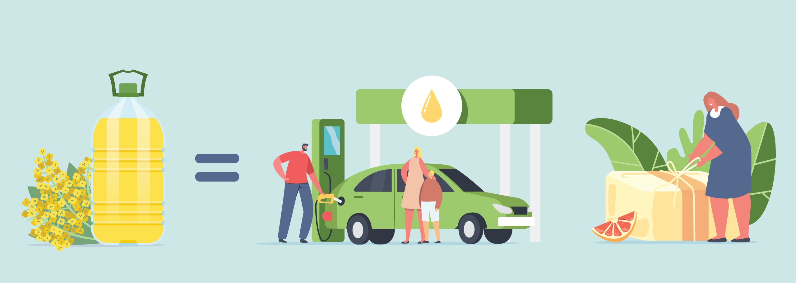 Illustration of a bottle of oil and its use as biodiesel (at a fuel station) and in the manufacture of soap.