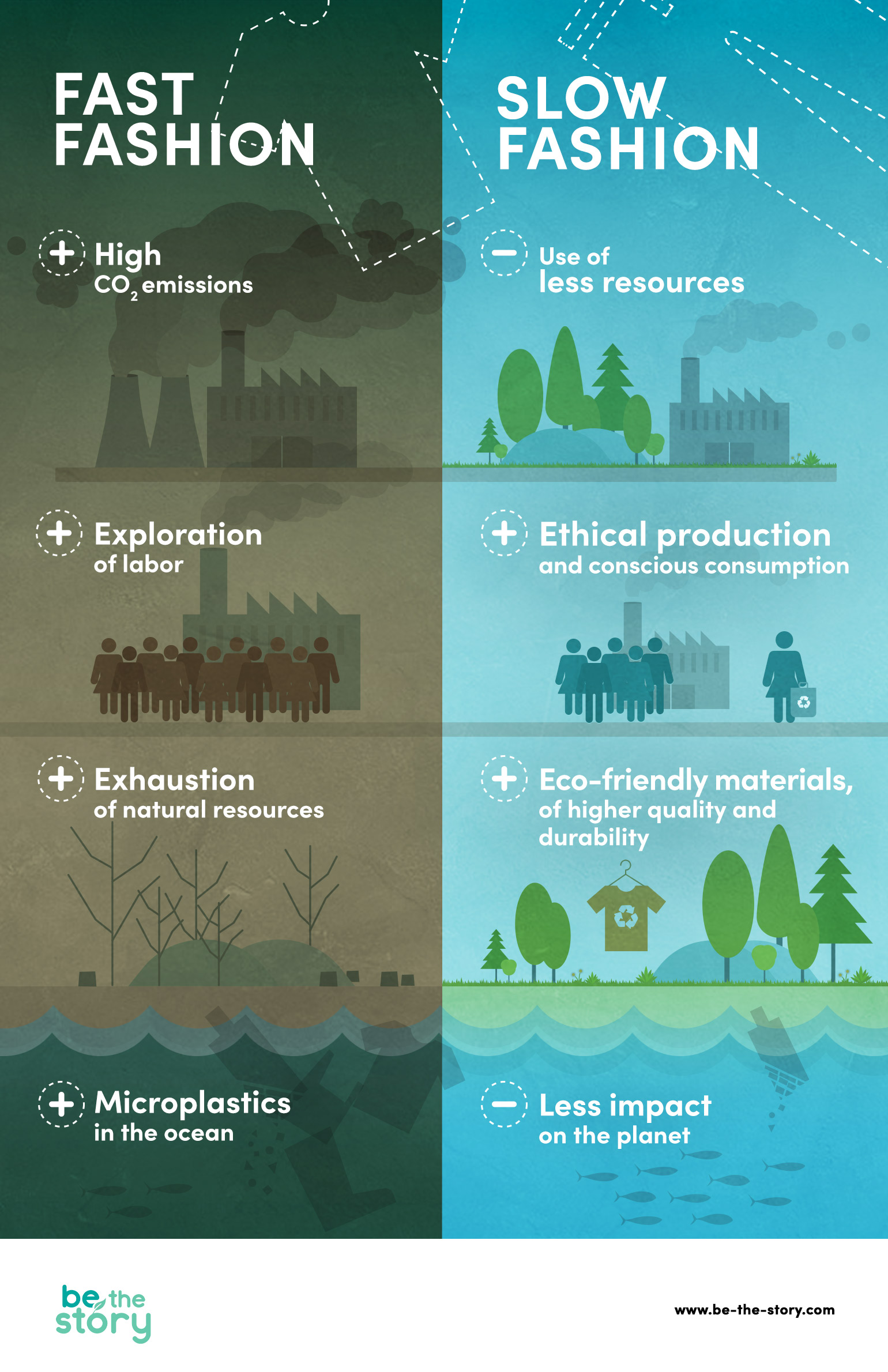 Infographics: fast fashion vs. slow fashion