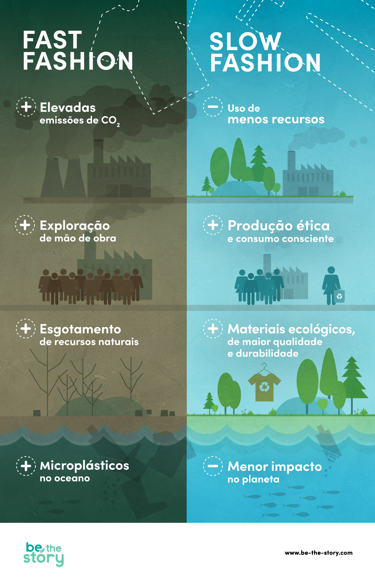 Infografia: Fast fashion vs. slow fashion