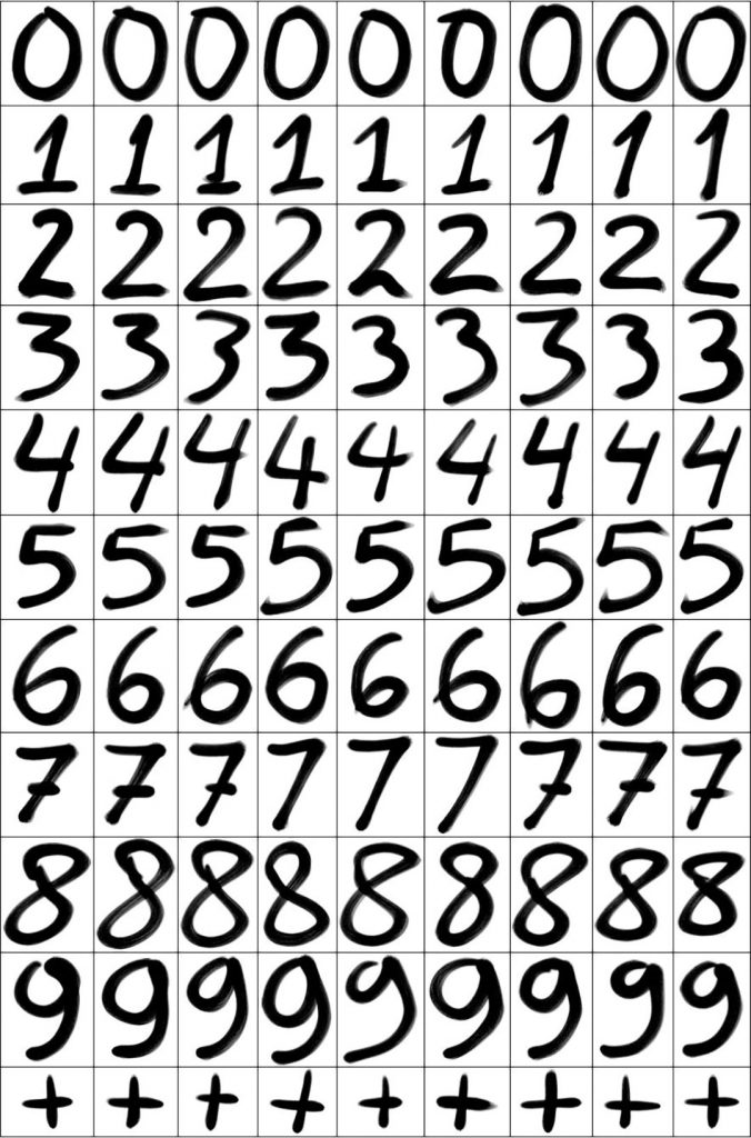 Example of a MNIST database of handwritten digits, commonly used in training and image processing systems.