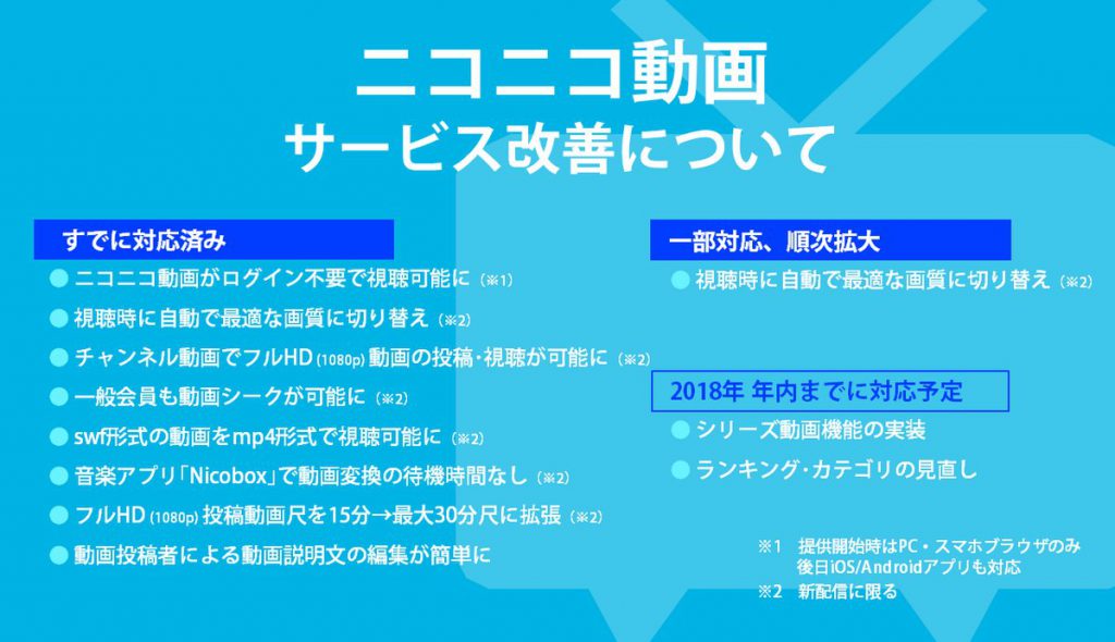 ドワンゴ 4月末までに対応予定としていた機能改善がすべて対応へ Jmag News