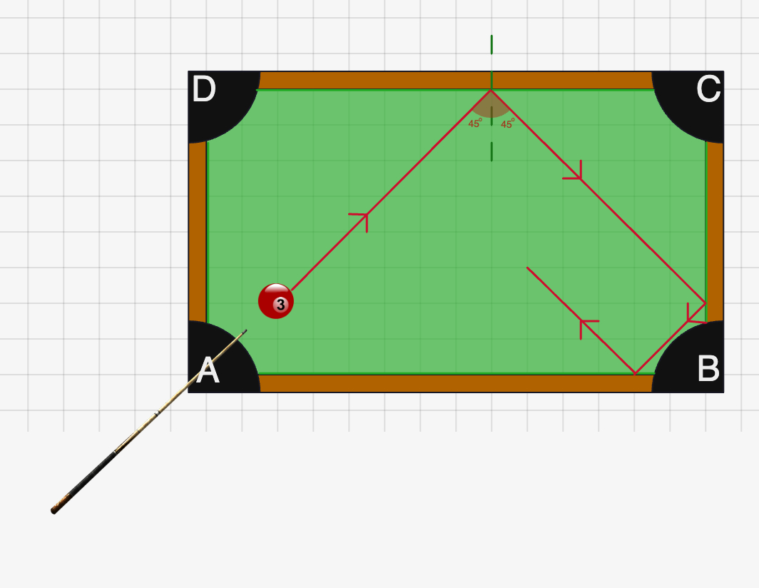 The Pool Table Problem