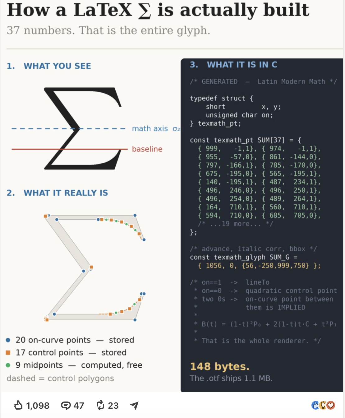 Bezier Curves and Design/Typography