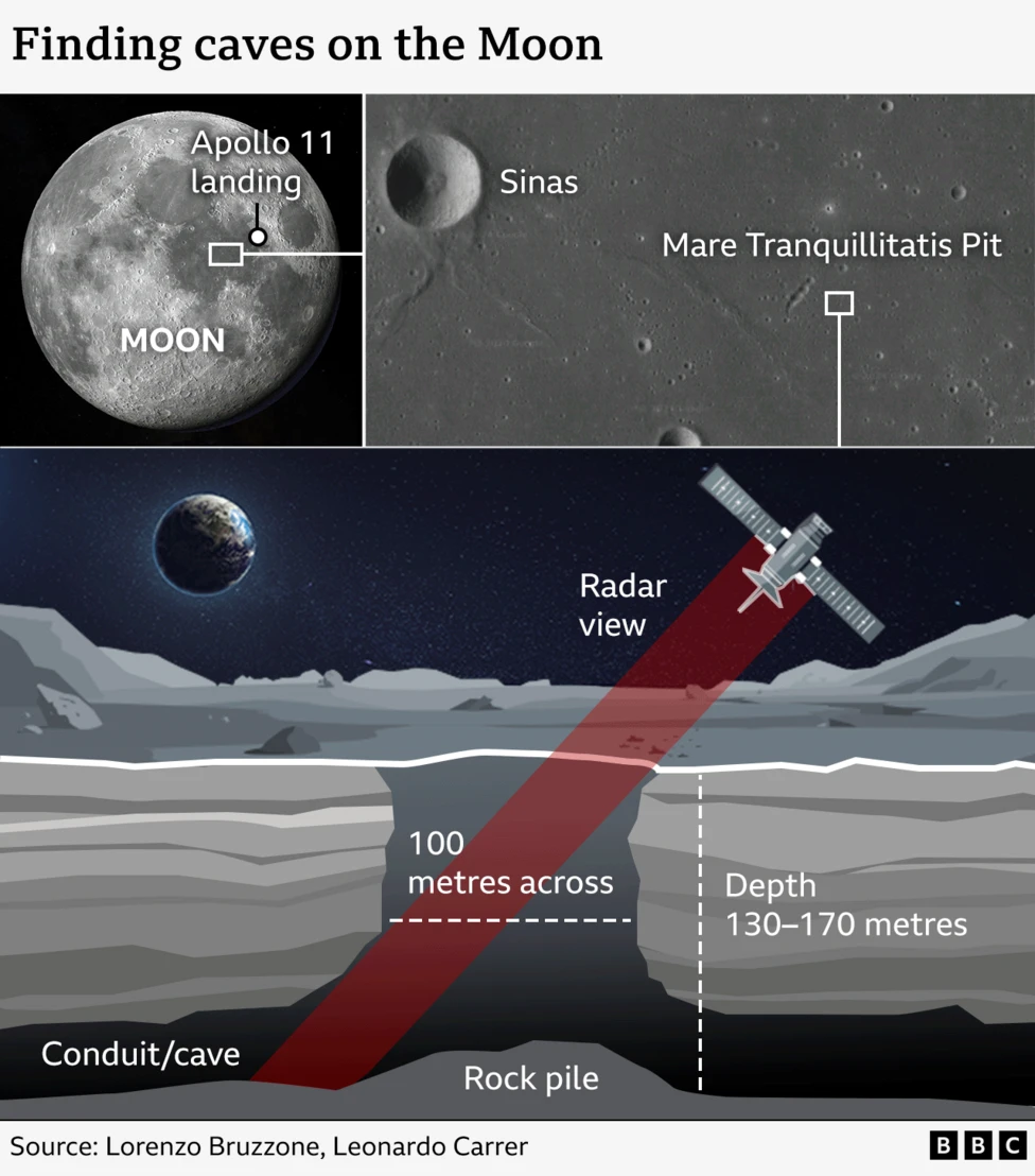 Moon Caves