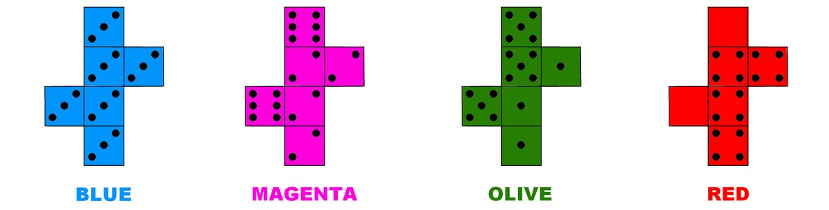 Efron's Dice