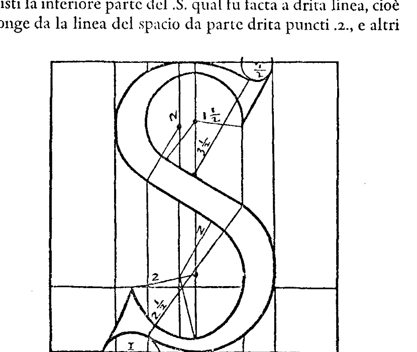 Typography and the Letter S