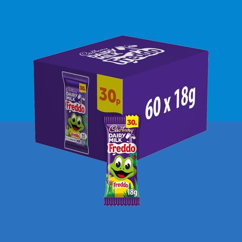 The Freddo Index