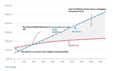 Are electric cars better for the environment than fuel-powered cars?