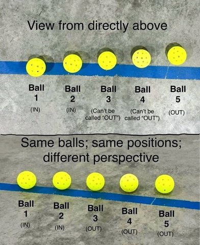 Line Judge vs Replay: How Good Is the Human Eye?