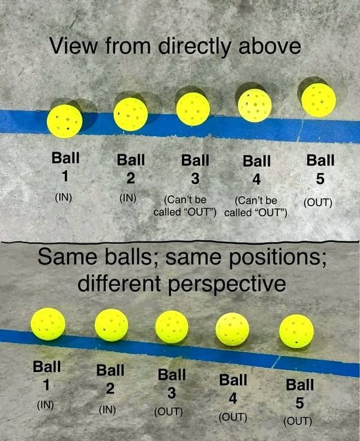 Line Judge vs Replay: How Good Is the Human Eye?