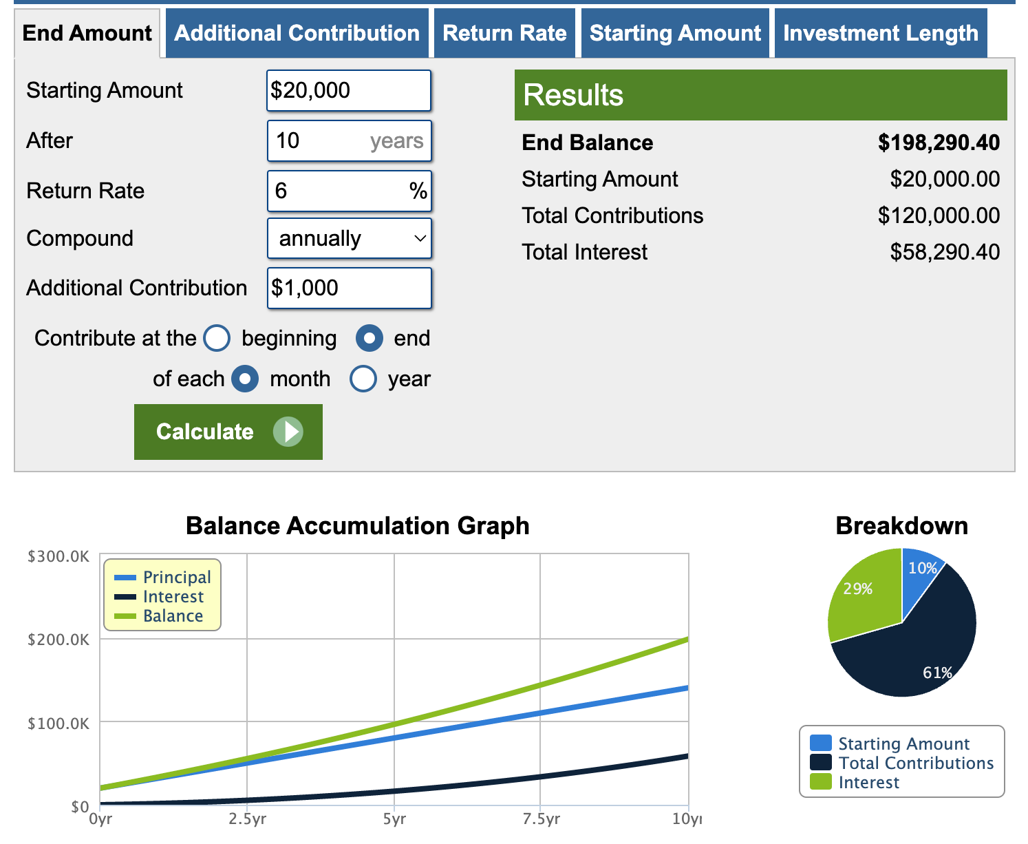 Drip-Feed or Lump Sum? Investing Bit by Bit