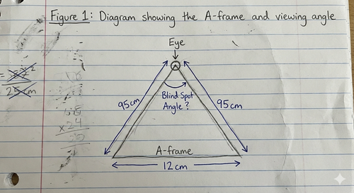 Diagram showing the A-frame and viewing angle