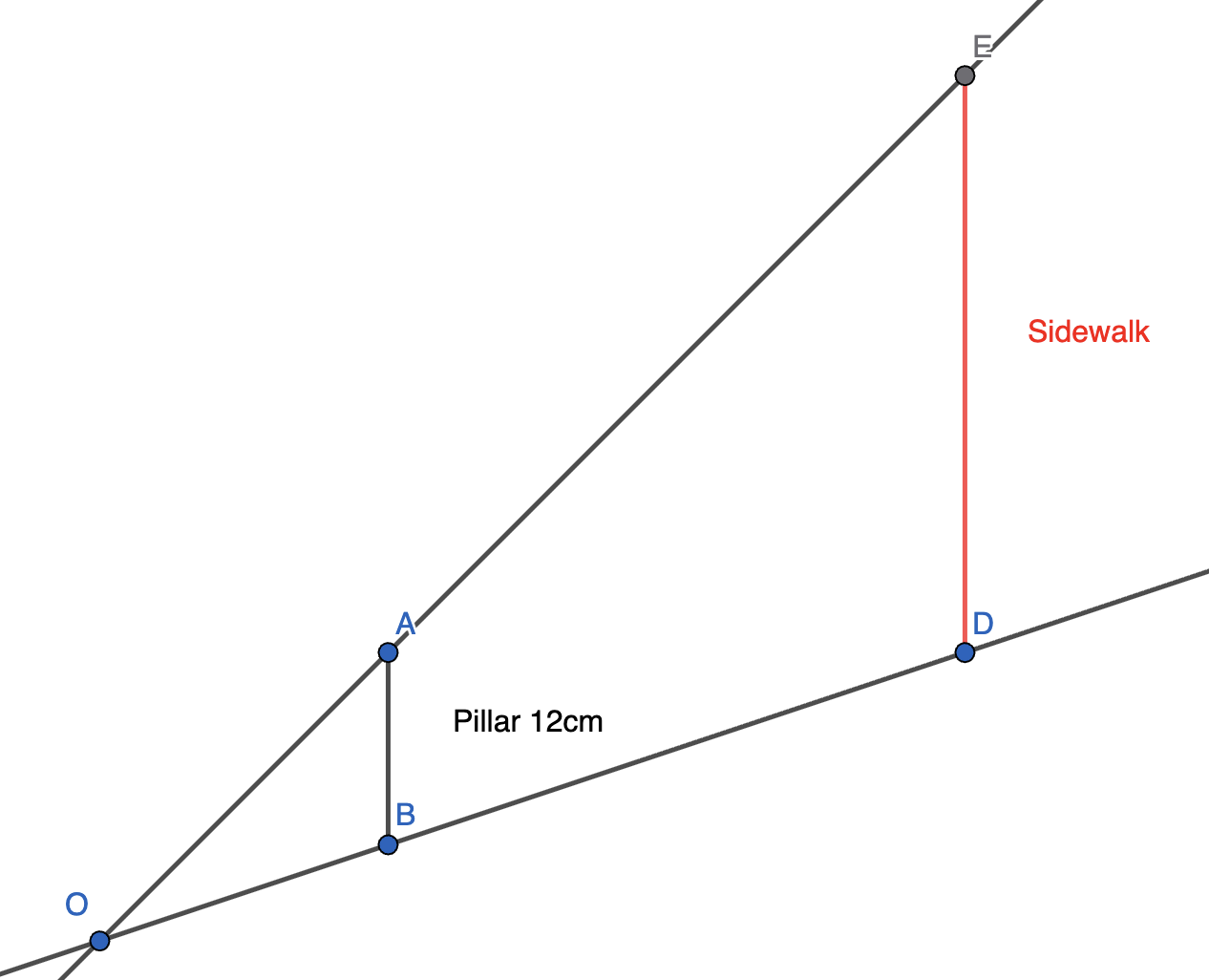 Similar triangles diagram showing O (eye), pillar AB, and blind spot DE on sidewalk