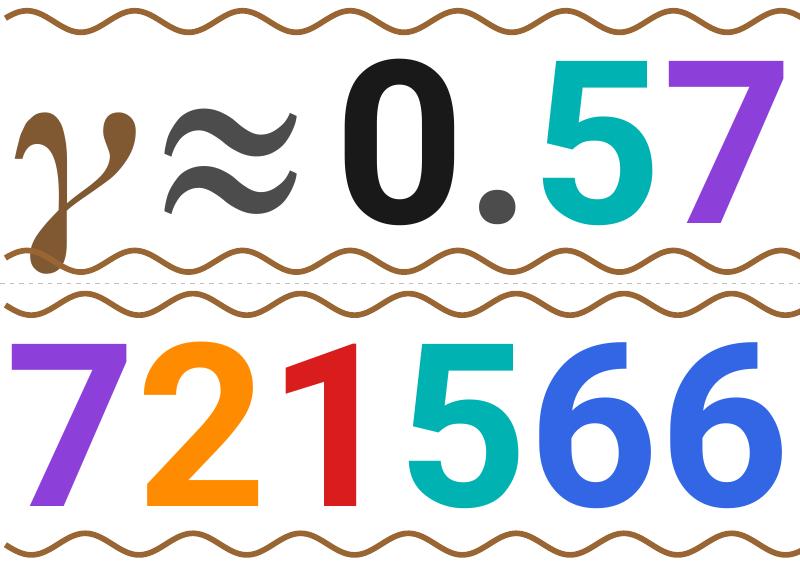 γ (Euler-Mascheroni Constant) preview