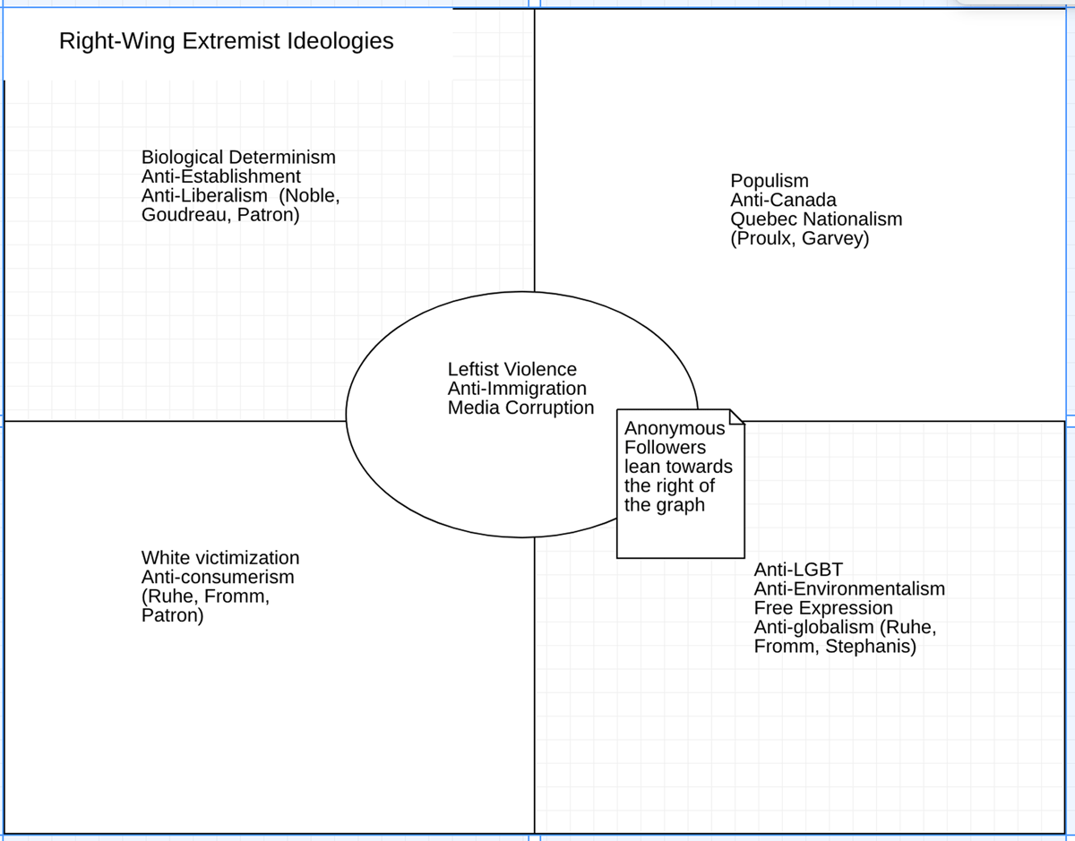 8kun – Centre for Analysis of the Radical Right