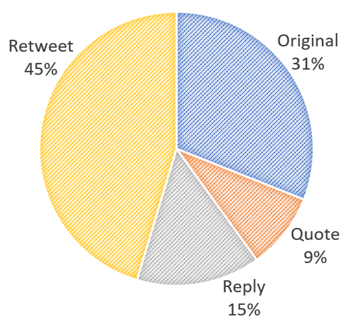 Urban Planning Academics and Twitter: Who and what? - Journal of Altmetrics