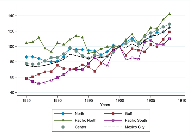 Mexico - Revolution, Aftermath, 1910-40