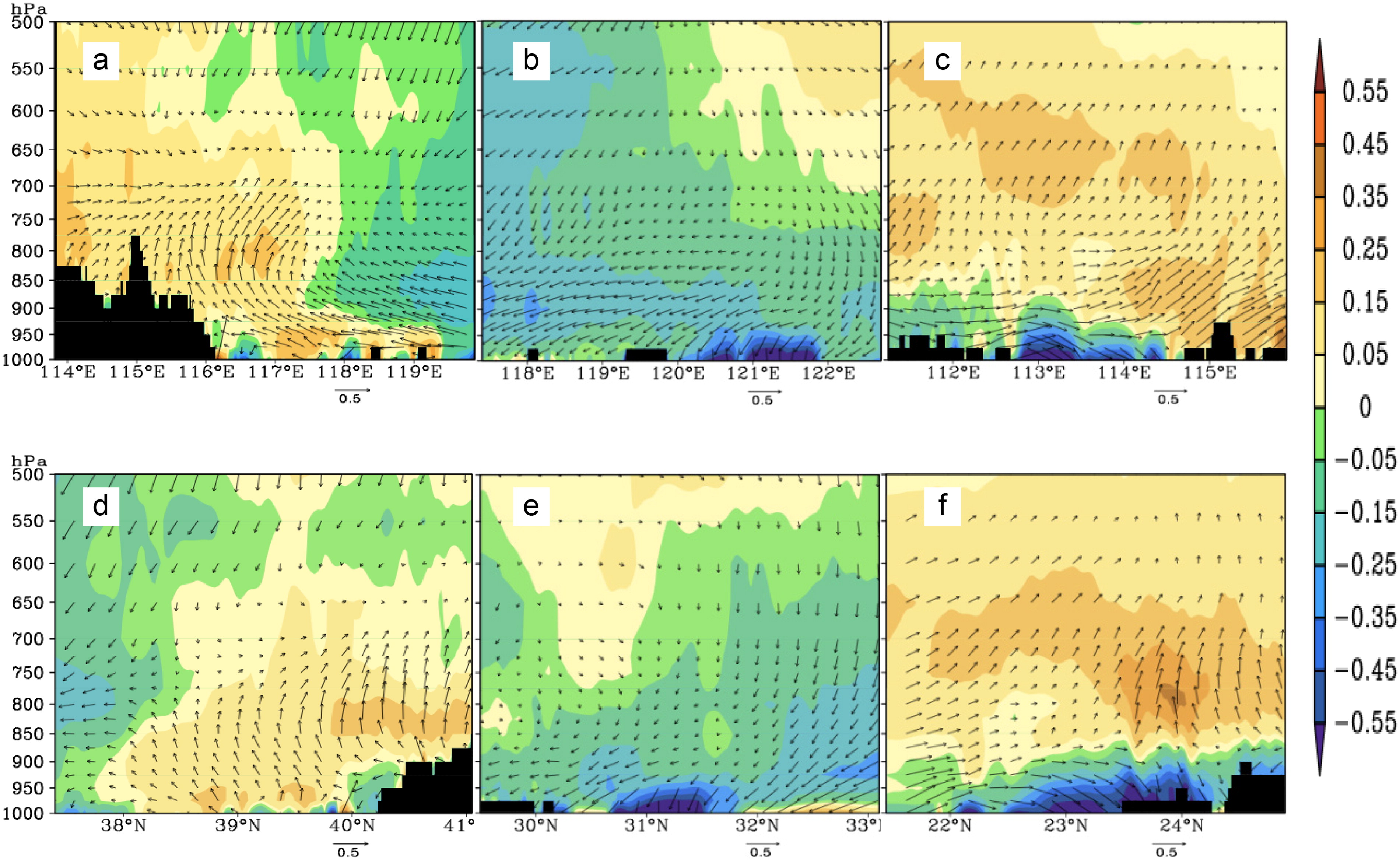 Changes in daily and cumulative volumetric rainfall at various 