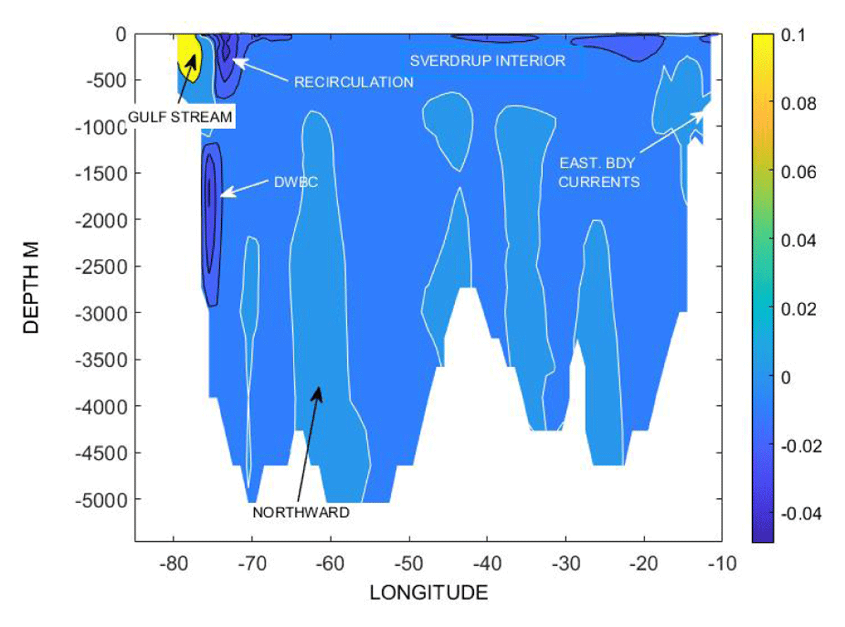 OS - Observation-based estimates of volume, heat, and freshwater exchanges  between the subpolar North Atlantic interior, its boundary currents, and  the atmosphere