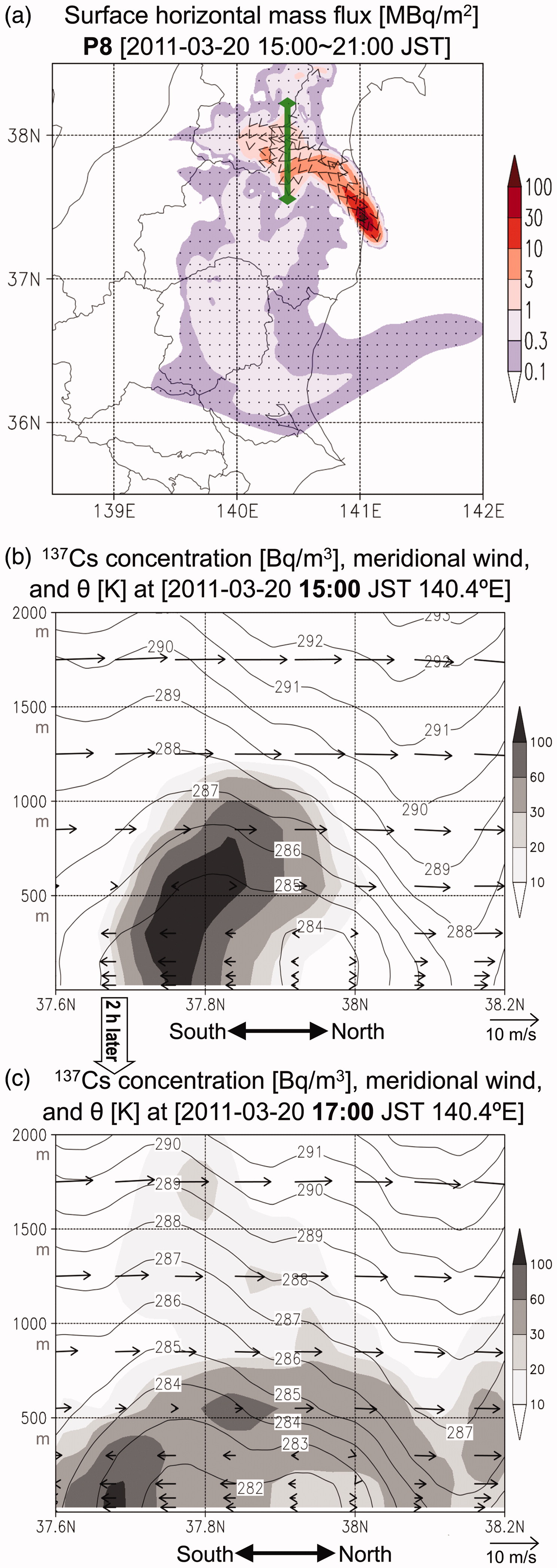 Mass flux analysis of 137Cs plumes emitted from the Fukushima