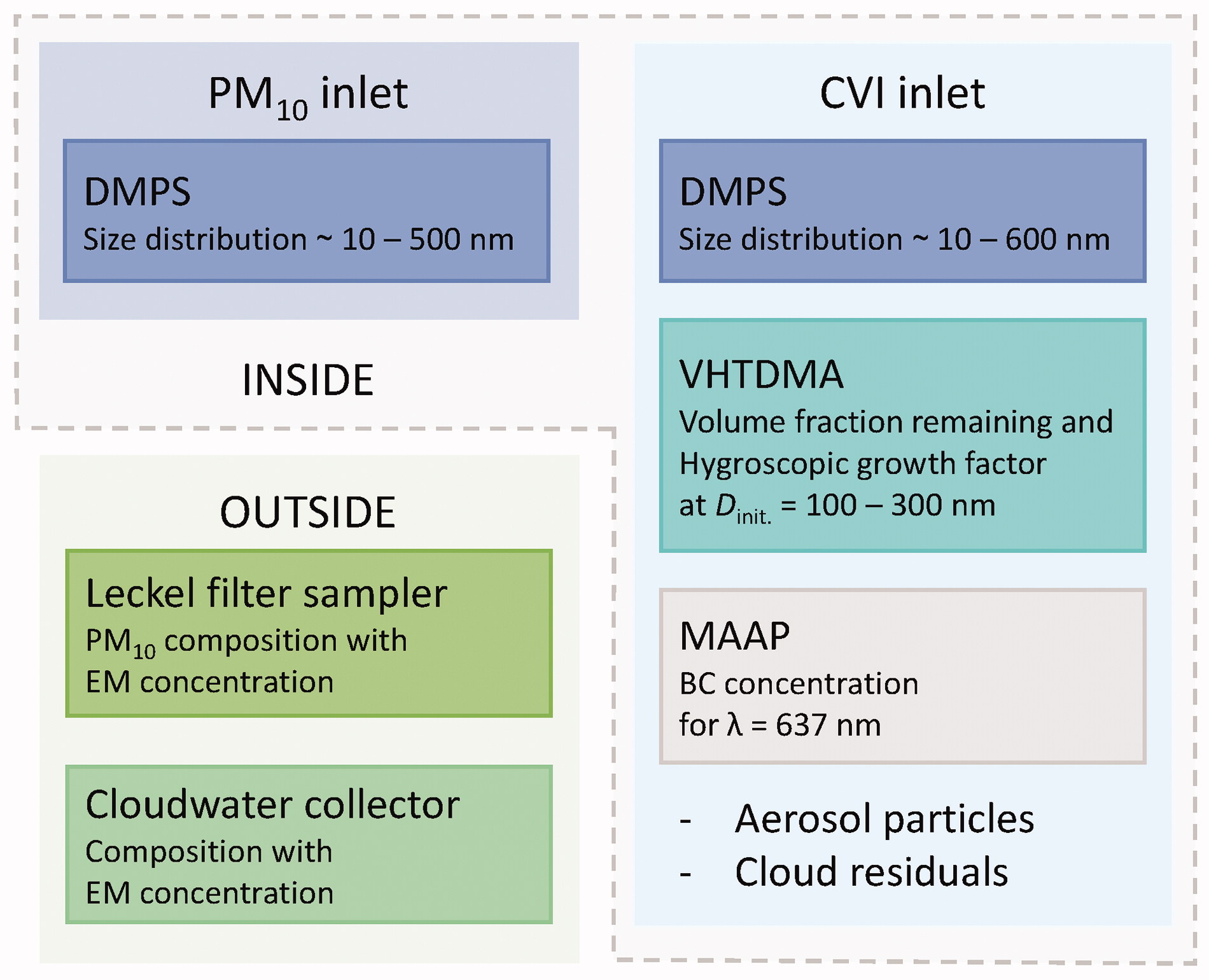 Size Dependence of Liquid–Liquid Phase Separation by in Situ Study of  Flowing Submicron Aerosol Particles