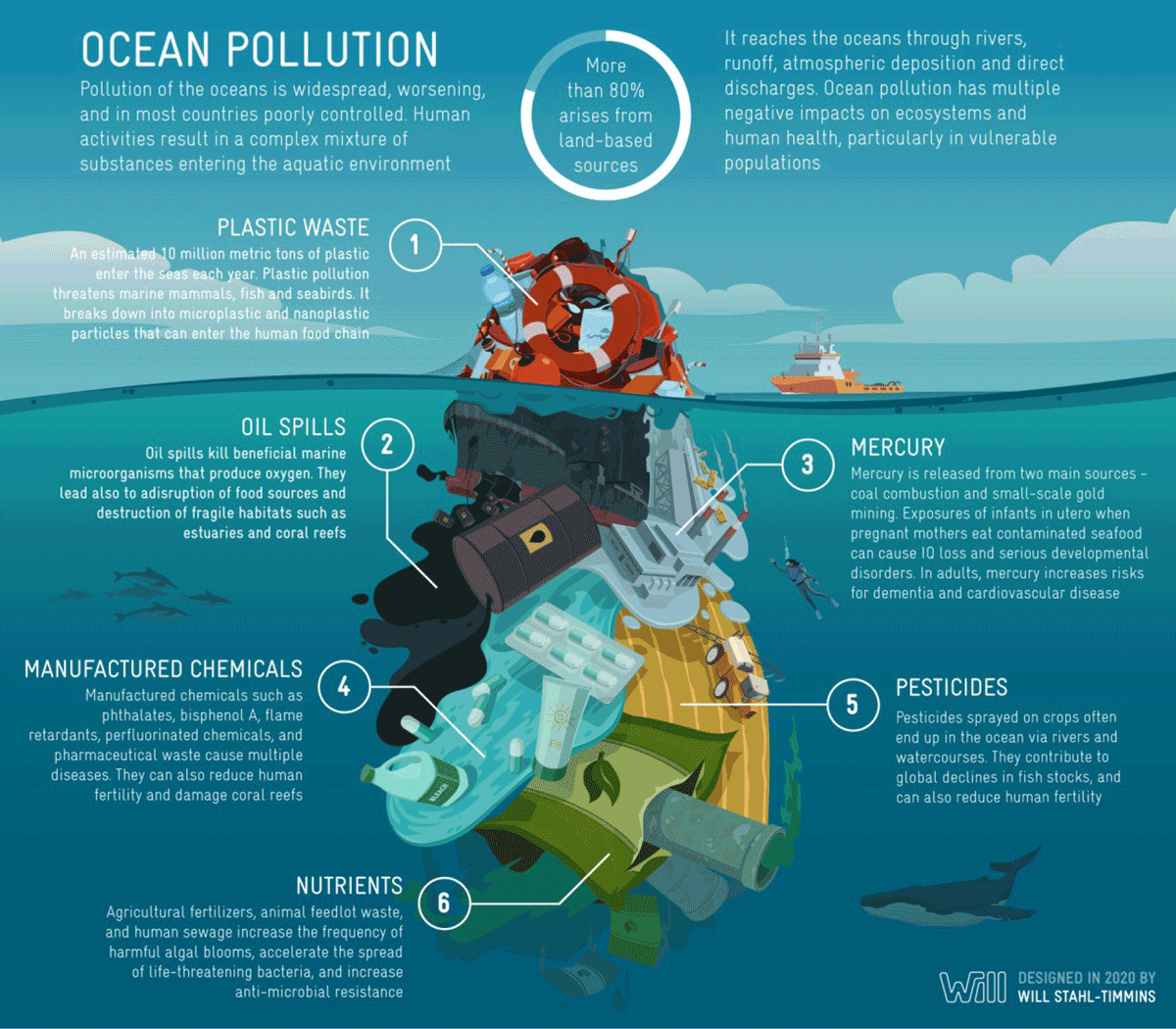 Recycle and Recover Program  Reduce Ocean Plastic Pollution - Healthy Human