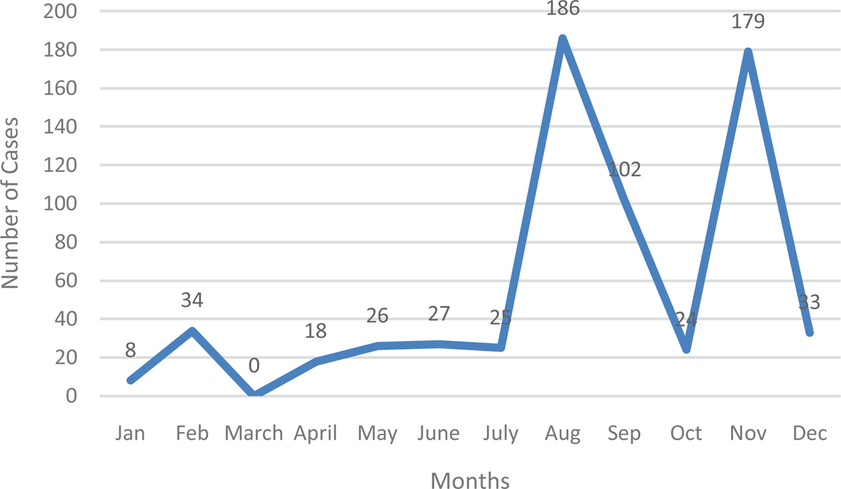 typhoid fever statistics worldwide