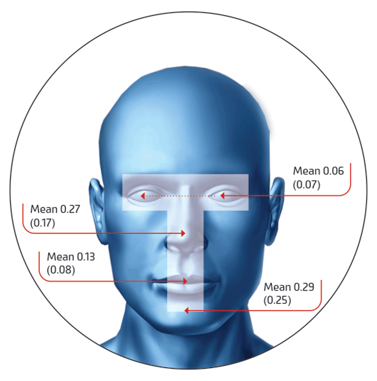 How Frequently Do We Touch Facial T-Zone: A Systematic Review ...