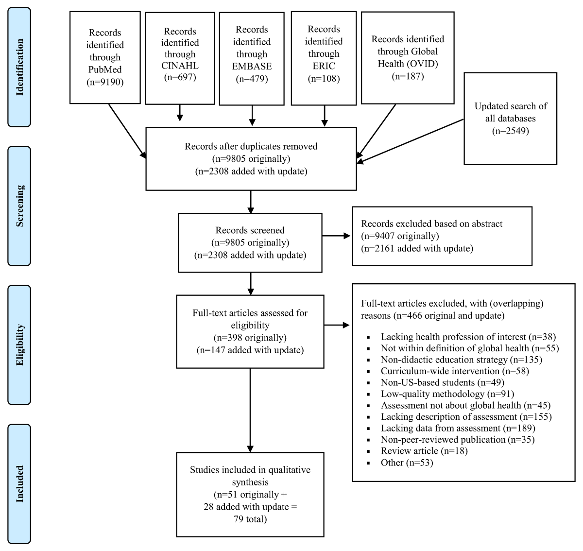 PDF) Global Overview of Response Rates in Patient and Health Care  Professional Surveys in Surgery: A Systematic Review