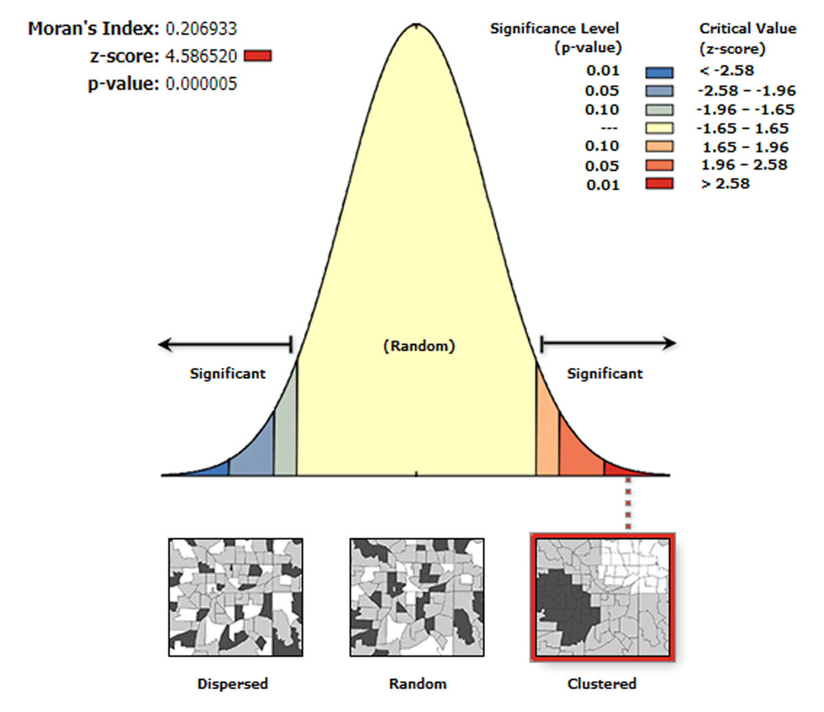 The global spatial autocorrelation of wasted children in Ethiopia, 2019 EDHS.