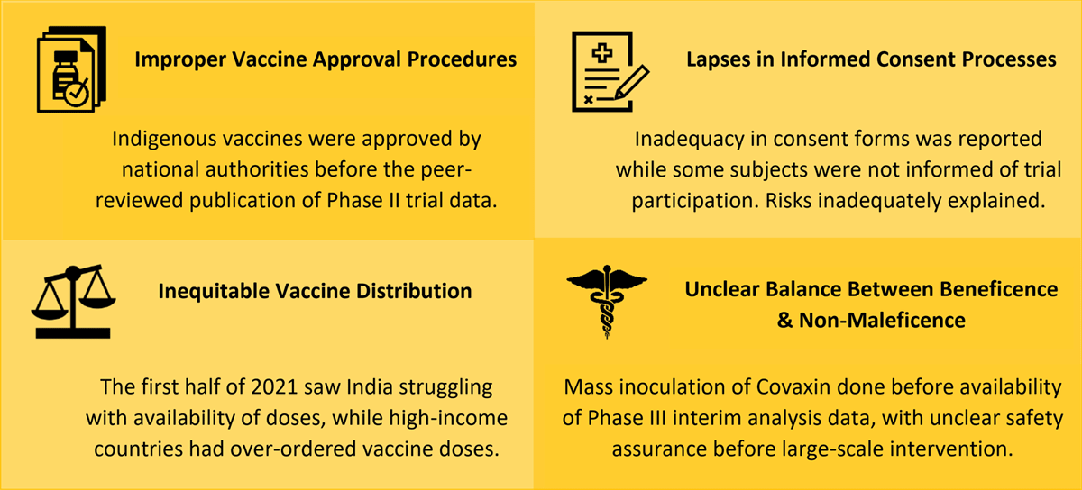 Summary of bioethical concerns behind the mass vaccination programme against SARS-CoV-2 in India.