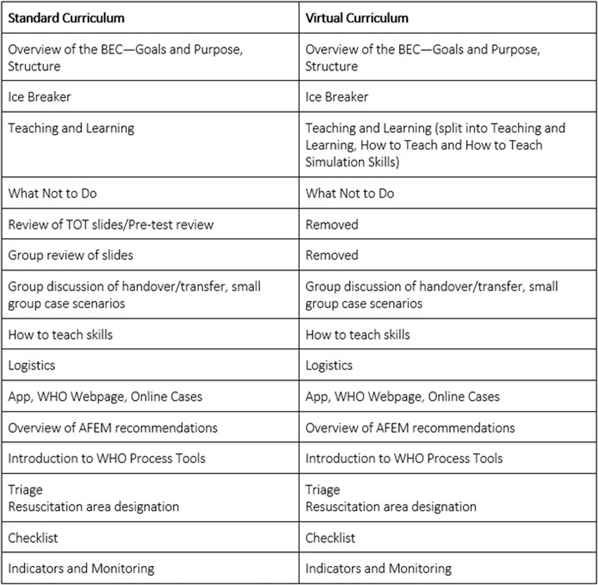 In-person ToT curriculum as compared to the virtual ToT curriculum