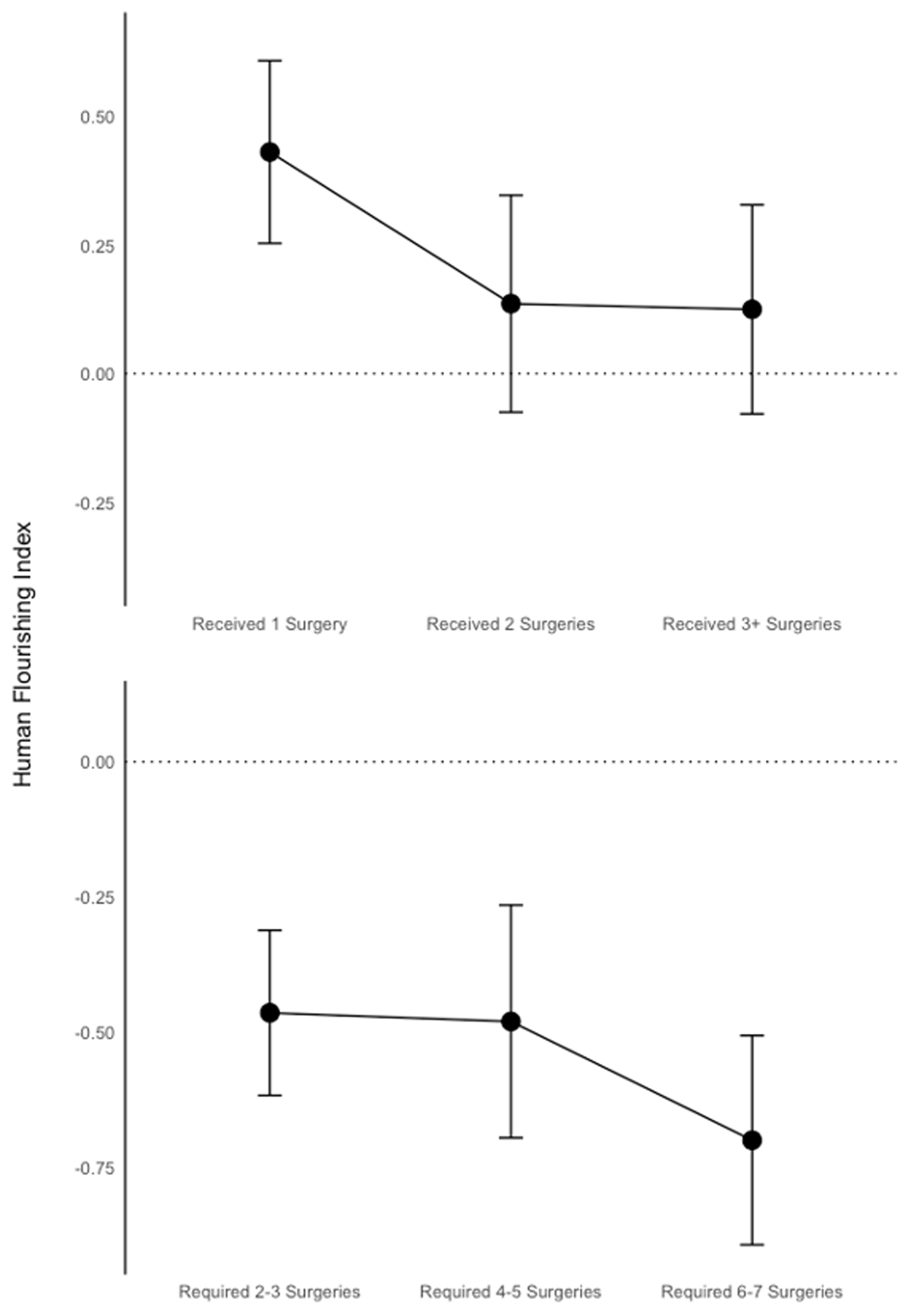 Plots showcasing magnitude and direction of treatment variables’ coefficients