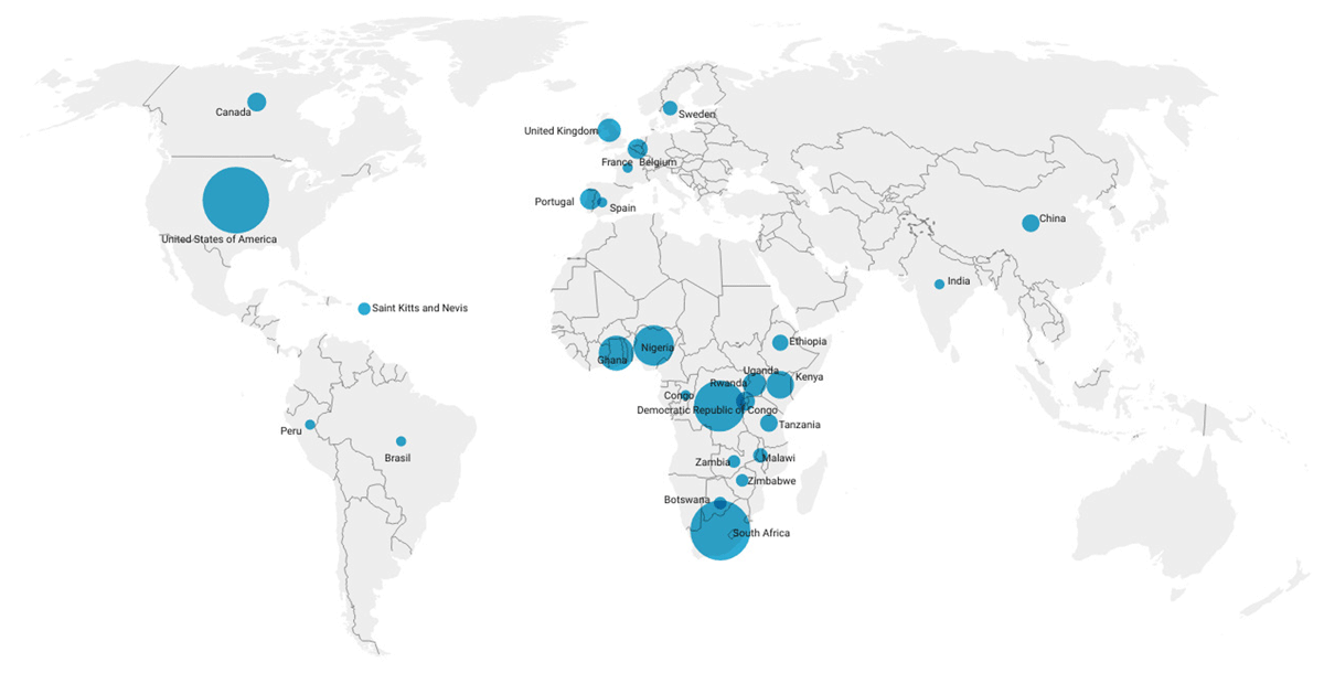 Countries involved in the north-south and south-south collaboration joint research and publications within the EABRTM.