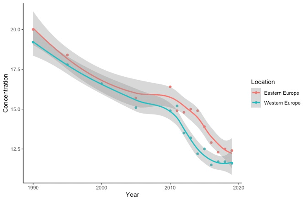 Air pollution in Eastern and Western Europe