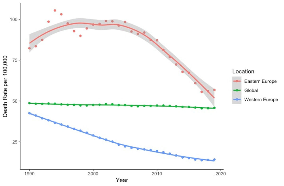 Mortality from CVD attributable to air pollution