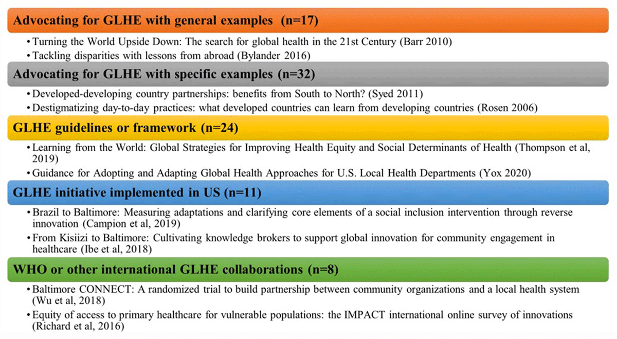 Literature review categories with examples