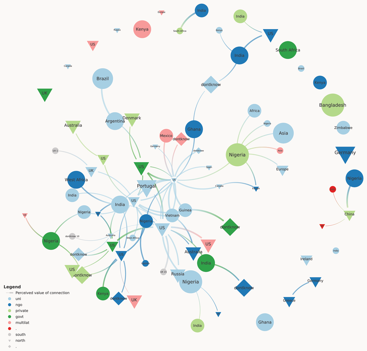 EDGE Initiative Sociogram