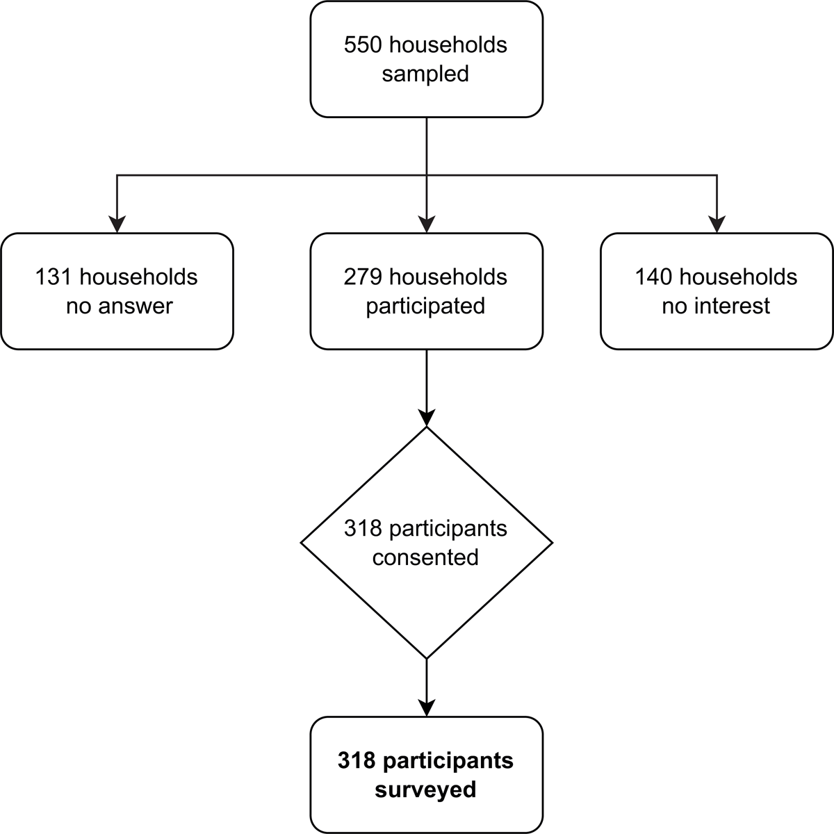 Flow diagram of participant recruitment