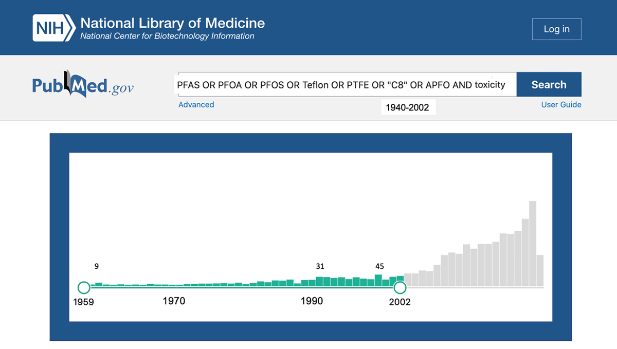 Scotch Tape --Indications of PFAS Forever Chemicals Lab Report