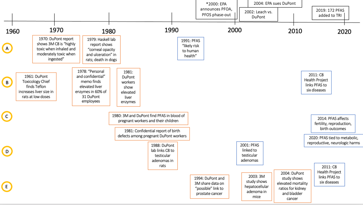 Scotch Tape --Indications of PFAS Forever Chemicals Lab Report