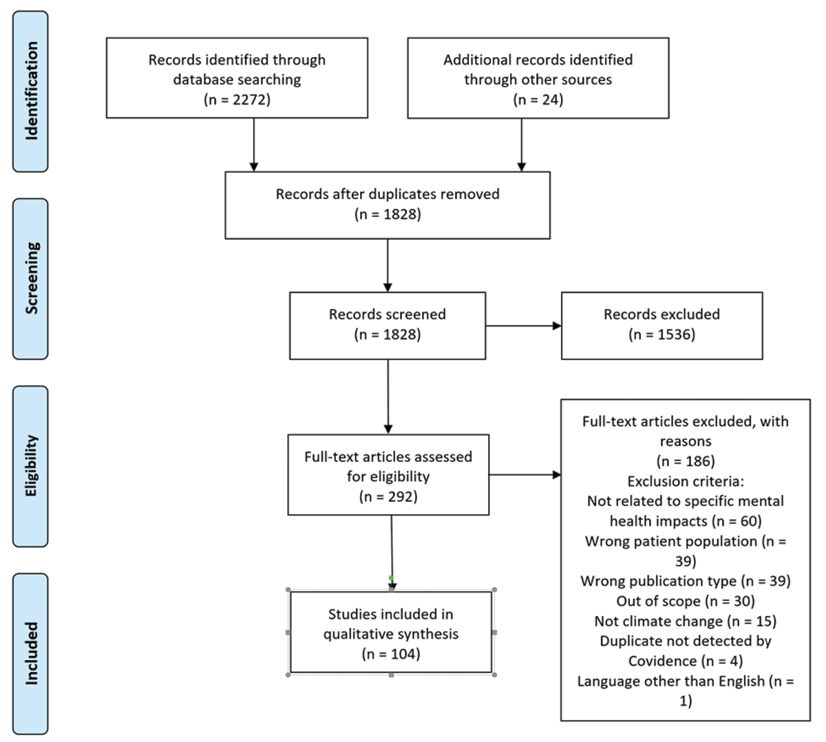 Study Flow Diagram